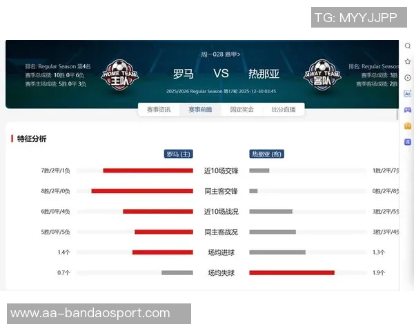 意甲分析：罗马主场迎战强敌力争全取三分
